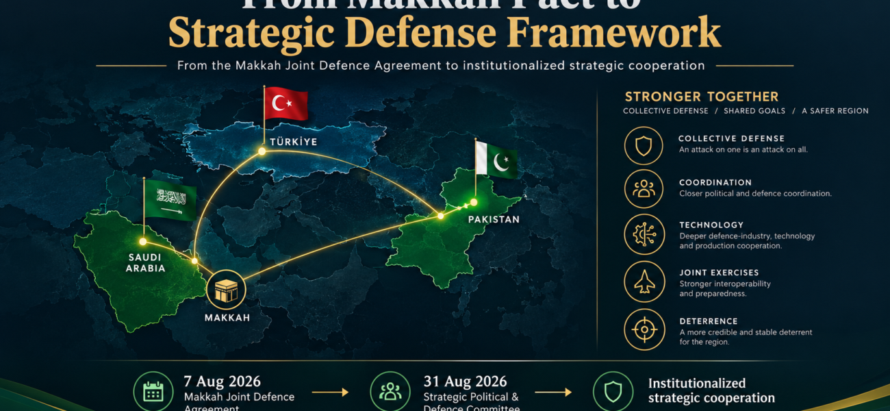 From Makkah Pact to Strategic Defense Framework From Makkah Pact to Strategic Defense Framework