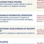 POLICY WIRE FACT CHECK: Viral Claim Suggests AI Agents Can Run Foreign Influence Campaigns Across Social Media