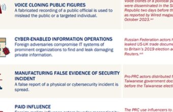 POLICY WIRE FACT CHECK: Viral Claim Suggests AI Agents Can Run Foreign Influence Campaigns Across Social Media POLICY WIRE FACT CHECK: Viral Claim Suggests AI Agents Can Run Foreign Influence Campaigns Across Social Media