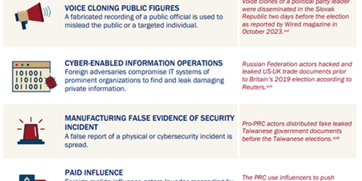 POLICY WIRE FACT CHECK: Viral Claim Suggests AI Agents Can Run Foreign Influence Campaigns Across Social Media POLICY WIRE FACT CHECK: Viral Claim Suggests AI Agents Can Run Foreign Influence Campaigns Across Social Media