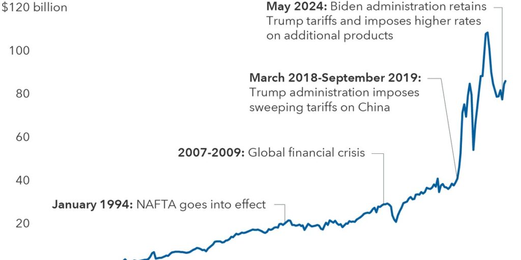 Fact Check Media