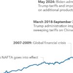POLICY WIRE FACT CHECK: Bank of Canada says new US tariffs could slash fourth quarter growth