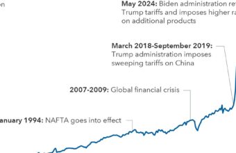 POLICY WIRE FACT CHECK: Bank of Canada says new US tariffs could slash fourth quarter growth POLICY WIRE FACT CHECK: Bank of Canada says new US tariffs could slash fourth quarter growth