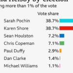 POLICY WIRE FACT CHECK: British by-election candidate misrepresented online as currently seeking asylum