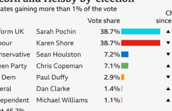 POLICY WIRE FACT CHECK: British by-election candidate misrepresented online as currently seeking asylum POLICY WIRE FACT CHECK: British by-election candidate misrepresented online as currently seeking asylum