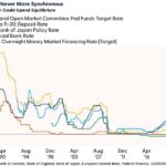 POLICY WIRE FACT CHECK: Yen Squeezed as Hawkish Turn Grips Central Banks