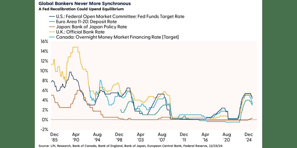 POLICY WIRE FACT CHECK: Yen Squeezed as Hawkish Turn Grips Central Banks POLICY WIRE FACT CHECK: Yen Squeezed as Hawkish Turn Grips Central Banks