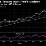 Gold Prices Drop as Oil Surge Sparks Rate Hike Fears Ahead of Fed Meeting