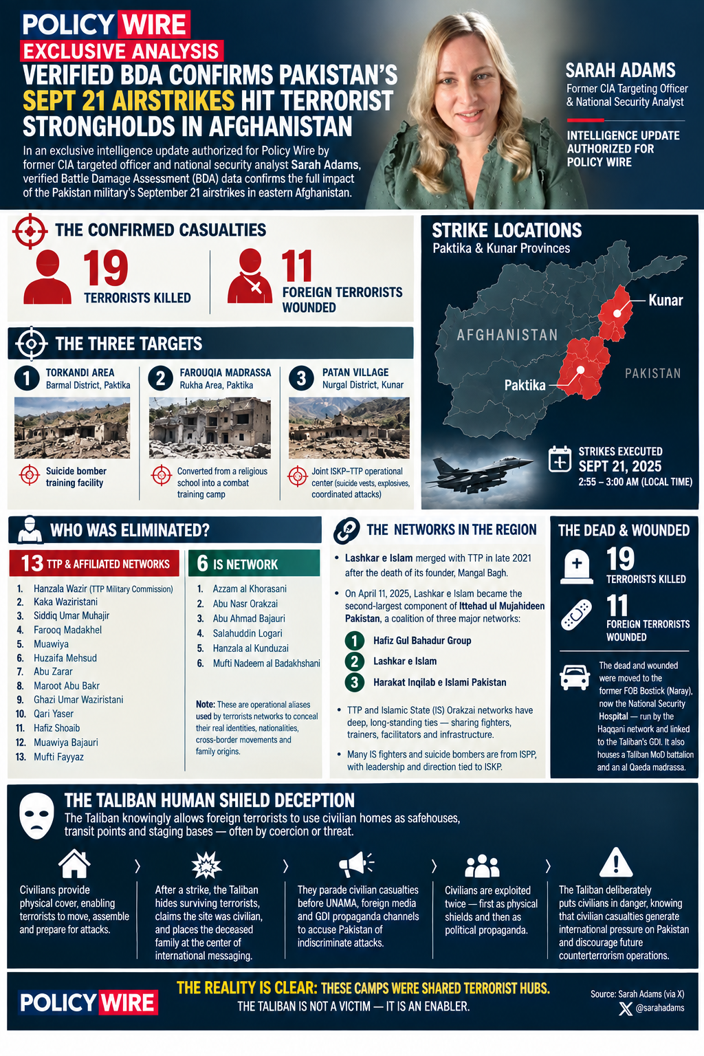 Exclusive Battle Damage Assessment: CIA Veteran Sarah Adams Details Pakistan's Airstrikes in Afghanistan