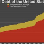 POLICY WIRE FACT CHECK: US budget deficit shrinks in August, year-to-date flat at .97 trillion