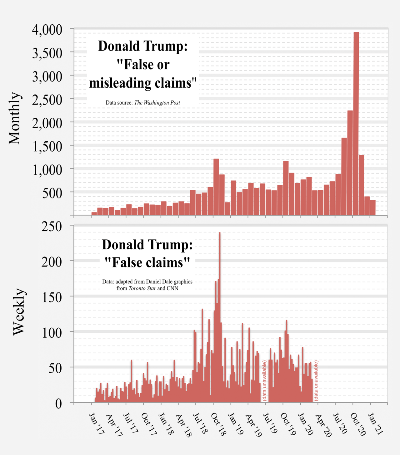 POLICY WIRE FACT CHECK: Trump Claims ‘Very Negative Forces’ Are Exaggerating AI Concerns, Per Reuters POLICY WIRE FACT CHECK: Trump Claims ‘Very Negative Forces’ Are Exaggerating AI Concerns, Per Reuters
