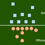 POLICY WIRE FACT CHECK: Browns’ Defense Was Supposed to Be Different This Year, But Week 1 Revealed Persistent Issues