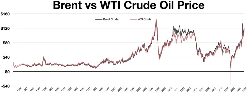 POLICY WIRE FACT CHECK: Commentary on Crude Oil Prices Suggests Location Determines Pricing, But Evidence Contradicts Claim POLICY WIRE FACT CHECK: Commentary on Crude Oil Prices Suggests Location Determines Pricing, But Evidence Contradicts Claim