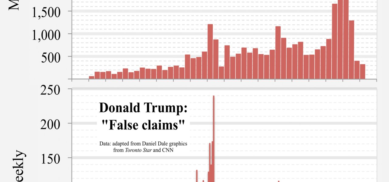 POLICY WIRE FACT CHECK: Trump Claims U.S. Already Has Tools to Police AI Industry, Dismisses Safety Concerns POLICY WIRE FACT CHECK: Trump Claims U.S. Already Has Tools to Police AI Industry, Dismisses Safety Concerns