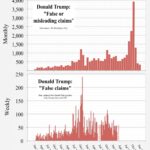 POLICY WIRE FACT CHECK: Trump Claims U.S. Already Has Tools to Police AI Industry, Dismisses Safety Concerns POLICY WIRE FACT CHECK: Trump Claims U.S. Already Has Tools to Police AI Industry, Dismisses Safety Concerns