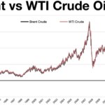 POLICY WIRE FACT CHECK: Commentary on Crude Oil Prices Misleads by Ignoring Global Market Dynamics