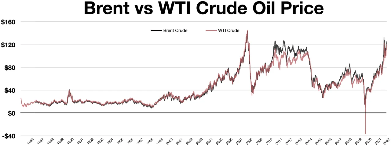 POLICY WIRE FACT CHECK: Commentary on Crude Oil Prices Misleads by Ignoring Global Market Dynamics POLICY WIRE FACT CHECK: Commentary on Crude Oil Prices Misleads by Ignoring Global Market Dynamics