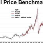 POLICY WIRE FACT CHECK: Oil prices are high but could be much worse. Trump has China’s Xi to thank for that