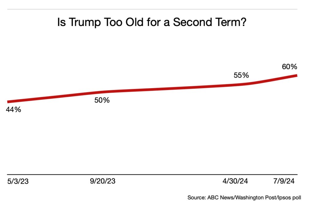 Fact Check Media