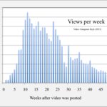 POLICY WIRE FACT CHECK: Viral Claim on ‘How to Fact-Check Your News Feed’ Misleads Public on Media Literacy