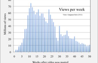POLICY WIRE FACT CHECK: Viral Claim on ‘How to Fact-Check Your News Feed’ Misleads Public on Media Literacy