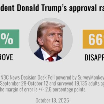 Trump Approval Hits New Low; Tragedy Strikes Kansas Soccer Field; WNBA Finals Opener Trump Approval Hits New Low; Tragedy Strikes Kansas Soccer Field; WNBA Finals Opener