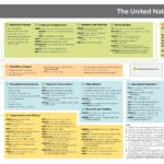 UN Security Council to Vote on Extending MINURSO Mission to 2026 After Russia Vetoes U.S. Draft UN Security Council to Vote on Extending MINURSO Mission to 2026 After Russia Vetoes U.S. Draft