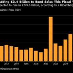 UK Borrowing Costs Hit 2008 Highs as Government Prepares Budget UK Borrowing Costs Hit 2008 Highs as Government Prepares Budget