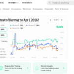 LA Hospitality Group Leverages Kalshi Prediction Market to Hedge Dodgers Playoff Risk LA Hospitality Group Leverages Kalshi Prediction Market to Hedge Dodgers Playoff Risk