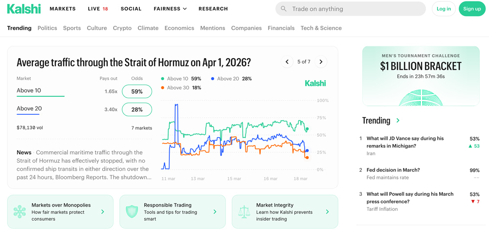 LA Hospitality Group Leverages Kalshi Prediction Market to Hedge Dodgers Playoff Risk LA Hospitality Group Leverages Kalshi Prediction Market to Hedge Dodgers Playoff Risk