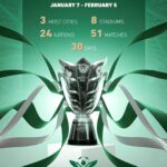 Saudi Arabia to Open 2027 Asian Cup Against Palestine in Riyadh