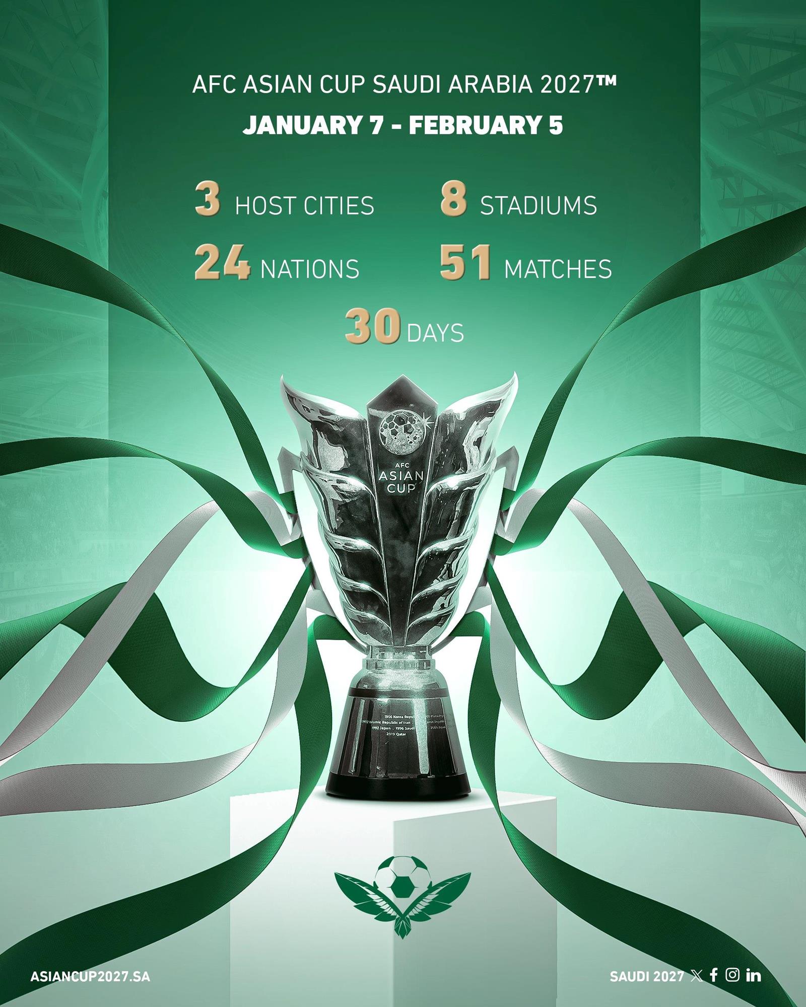 Saudi Arabia to Open 2027 Asian Cup Against Palestine in Riyadh