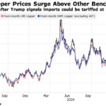 Copper Stockpiles Surge as Trump Tariff Threats Loom Over Global Markets