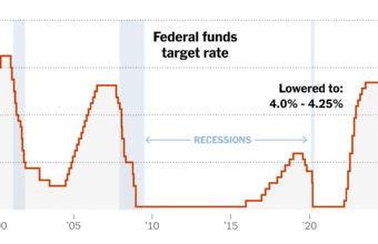 US Dollar Retreats From 18-Month Peak as Fed Officials Temper Rate Hike Expectations