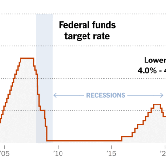 US Dollar Retreats From 18-Month Peak as Fed Officials Temper Rate Hike Expectations US Dollar Retreats From 18-Month Peak as Fed Officials Temper Rate Hike Expectations