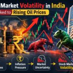 Indian Equities Retreat as Surging Crude Oil Prices Dampen Market Sentiment