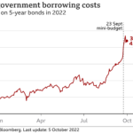 UK Budget to Empower English Mayors with New Borrowing and Tax Revenue Control