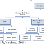 India’s Market Regulator Partially Reverses Derivative Settlement Rules India’s Market Regulator Partially Reverses Derivative Settlement Rules