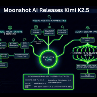Moonshot AI Restricts Cyber Capabilities in Kimi Model Following Security Breach
