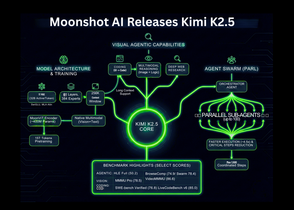 Moonshot AI Restricts Cyber Capabilities in Kimi Model Following Security Breach