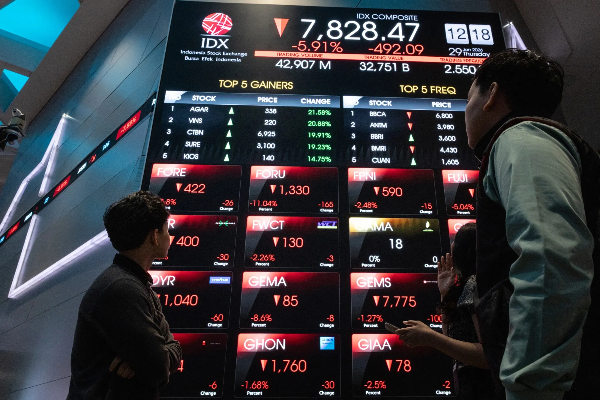 Jakarta Stocks Plunge 11% After MSCI Proposes Downgrade to Standalone Market Status Jakarta Stocks Plunge 11% After MSCI Proposes Downgrade to Standalone Market Status