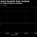 Gold Prices Climb as Oil Slump Eases Inflation Fears Ahead of Fed Meeting Gold Prices Climb as Oil Slump Eases Inflation Fears Ahead of Fed Meeting