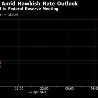Gold Prices Climb as Oil Slump Eases Inflation Fears Ahead of Fed Meeting Gold Prices Climb as Oil Slump Eases Inflation Fears Ahead of Fed Meeting