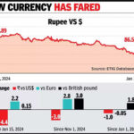 Banks Push RBI for Relief on Rupee-Defence Rules Amid Volatility Banks Push RBI for Relief on Rupee-Defence Rules Amid Volatility