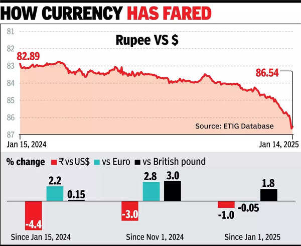 Banks Push RBI for Relief on Rupee-Defence Rules Amid Volatility Banks Push RBI for Relief on Rupee-Defence Rules Amid Volatility