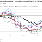 Indian IT Stocks Eye Best Week in Nearly Two Decades on Robust Q2 Earnings