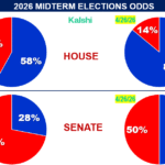 Navigating the 2026 Midterms: Expert Answers to Your Top Voting Questions Navigating the 2026 Midterms: Expert Answers to Your Top Voting Questions