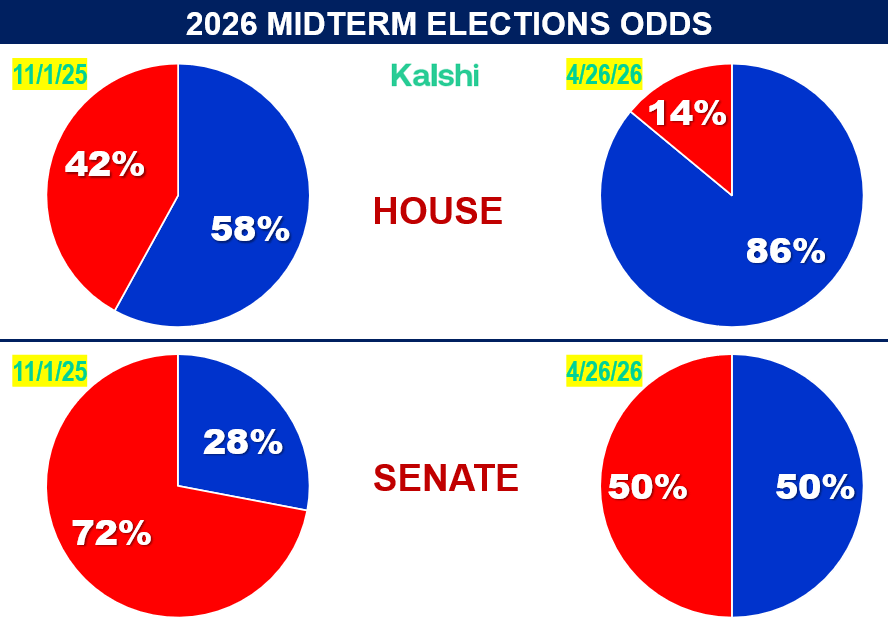 Navigating the 2026 Midterms: Expert Answers to Your Top Voting Questions Navigating the 2026 Midterms: Expert Answers to Your Top Voting Questions