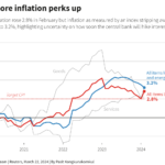 Japanese Households Remain Optimistic About Future Price Increases, BOJ Reports