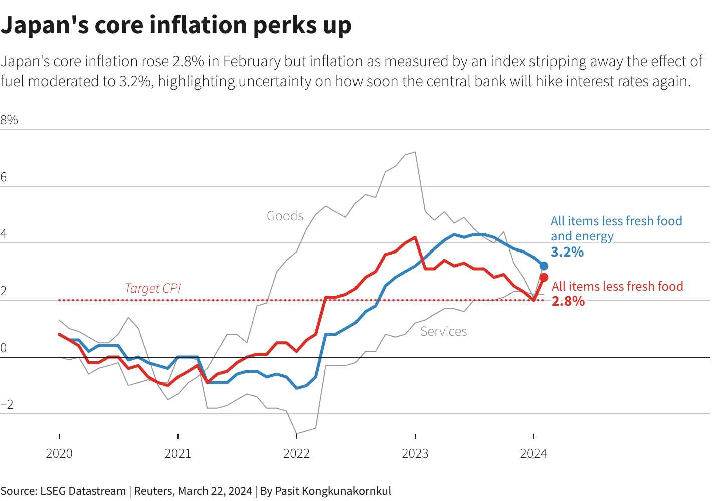 Japanese Households Remain Optimistic About Future Price Increases, BOJ Reports Japanese Households Remain Optimistic About Future Price Increases, BOJ Reports